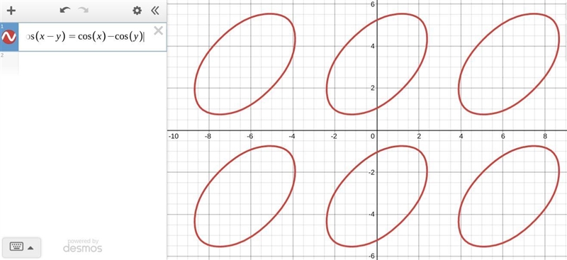 Is it ever possible that cos (A−B)=cos ⁡A−cos ⁡B? Why-example-1