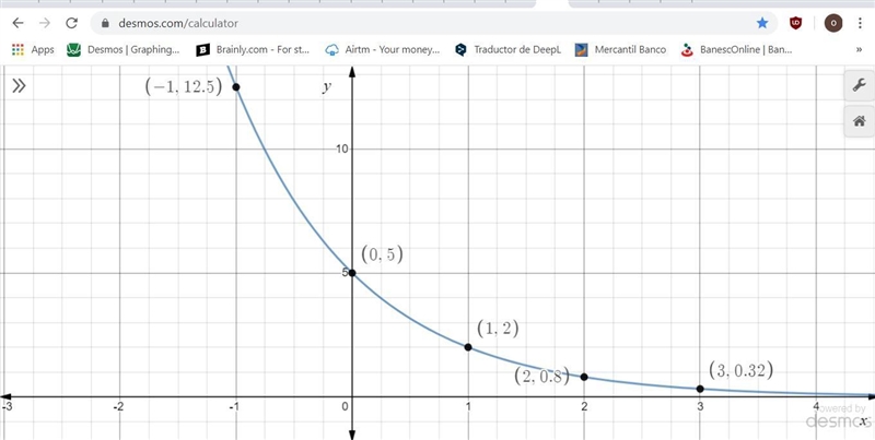 On a piece of paper, graph f(x) = 5. (0.4)* Then determine which answer choice matches-example-1