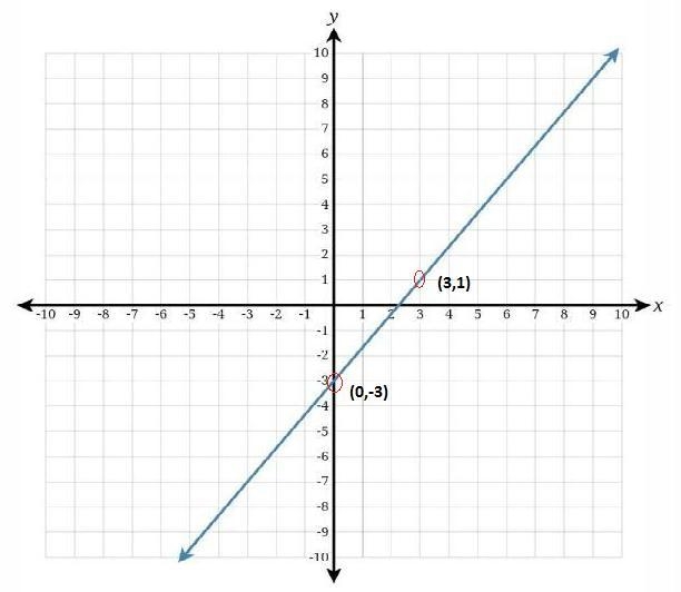 Draw a line representing the "run" and a line representing the "rise-example-1