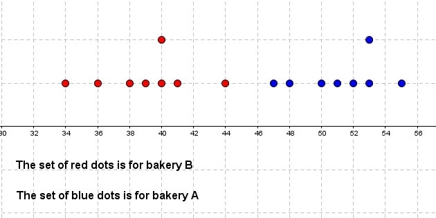 I Need Help With Statistics-example-1