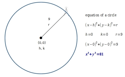 Earthquakes release seismic waves that occur in concentric circles from the epicenter-example-1