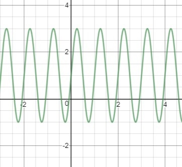 21 points!! For questions 6 – 8, complete the following for the function: (a) Sketch-example-1