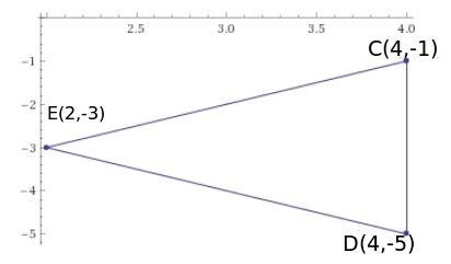 Find the perimeter of △CDE. Round your answer to the nearest hundredth. The perimeter-example-1