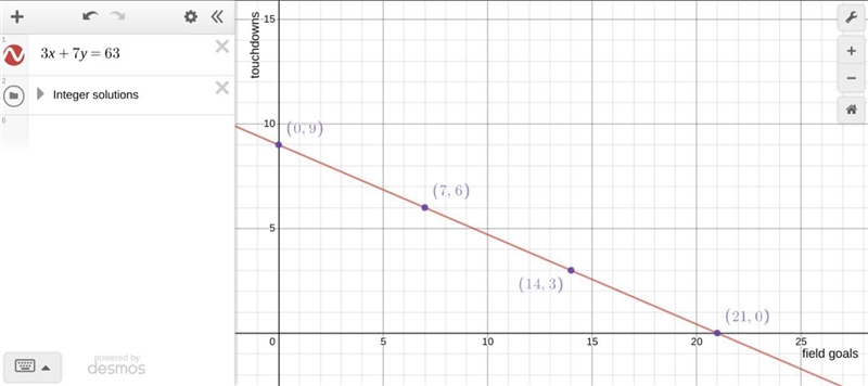 Can someone please answer these two Algebra math questions for me thanks!-example-1