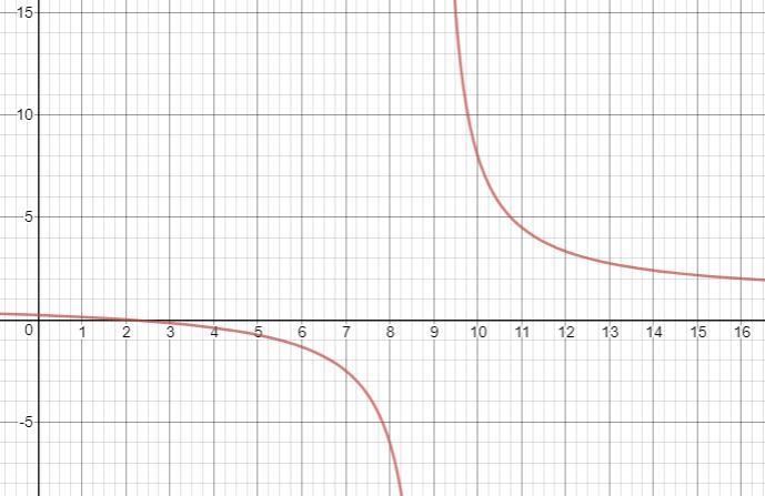 Determine all numbers at which the function is continuous.-example-1