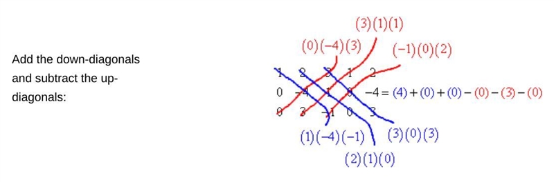 I am having trouble with problems 27, 28, 30​-example-1