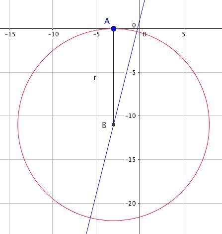 The center of a circle lies on the line y = 4x + 1 and is tangent to the x-axis at-example-1