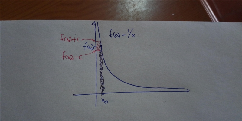 a function defined on an interval [a,b] or (a,b) is uniformly continuous if for each-example-2