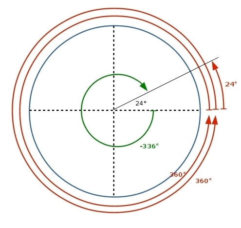 Determine whether the angles in each given pair are coterminal. 744°, -336°-example-1