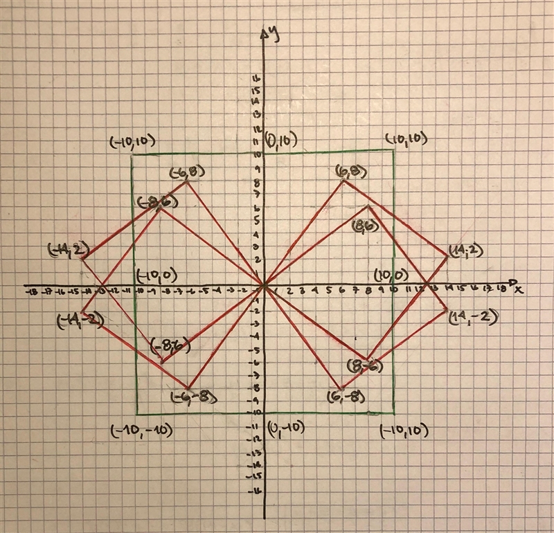 A certain square is to be drawn on a coordinate plane. One of the vertices must be-example-2