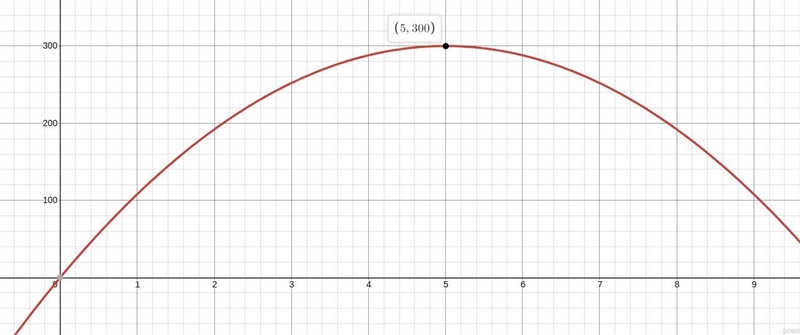 The power generated by an electrical circuit (in watts) as a function of its current-example-1