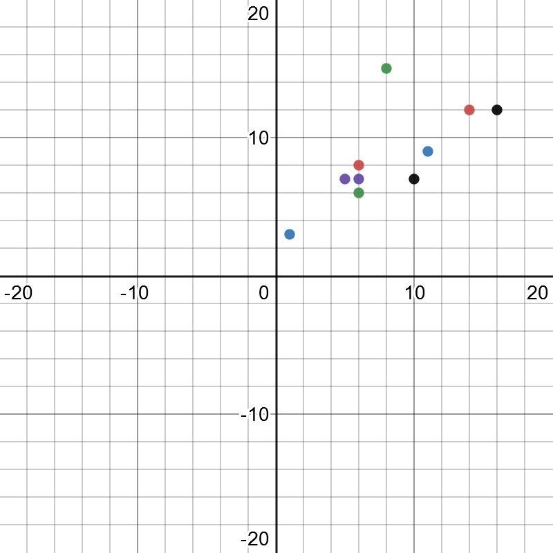 The table shows the number of medical clinics and the number of bowling alleys in-example-1