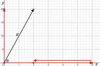 An eagle has a forward force due to its wings at 6N the drag force is 4N backwards-example-1