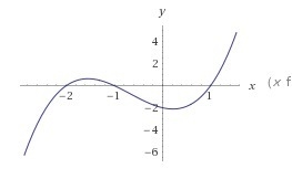 Plot the x- and y- intercepts of the function.-example-1