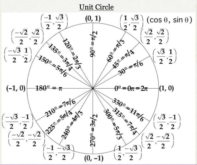 Solve for the angle given the trig function and its value. (No Calculator) 32. tan-example-1