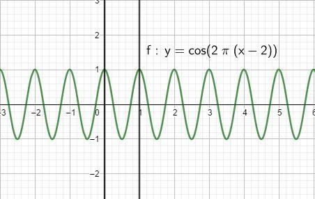 How to find the period of the function y = (cos 2pi(x-2))-example-1