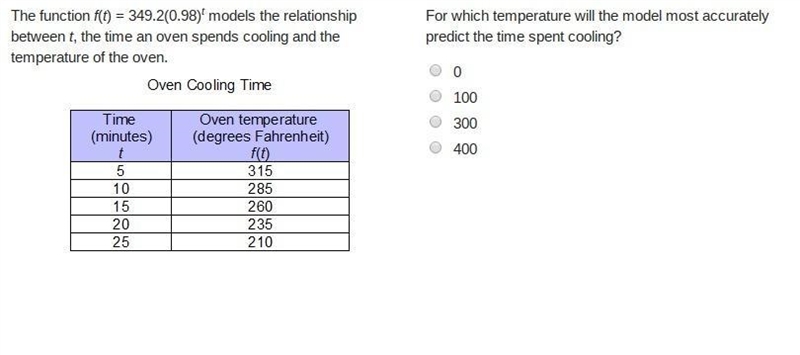 The function f(t) = 349.2(0.98)t models the relationship between t, the time an oven-example-1