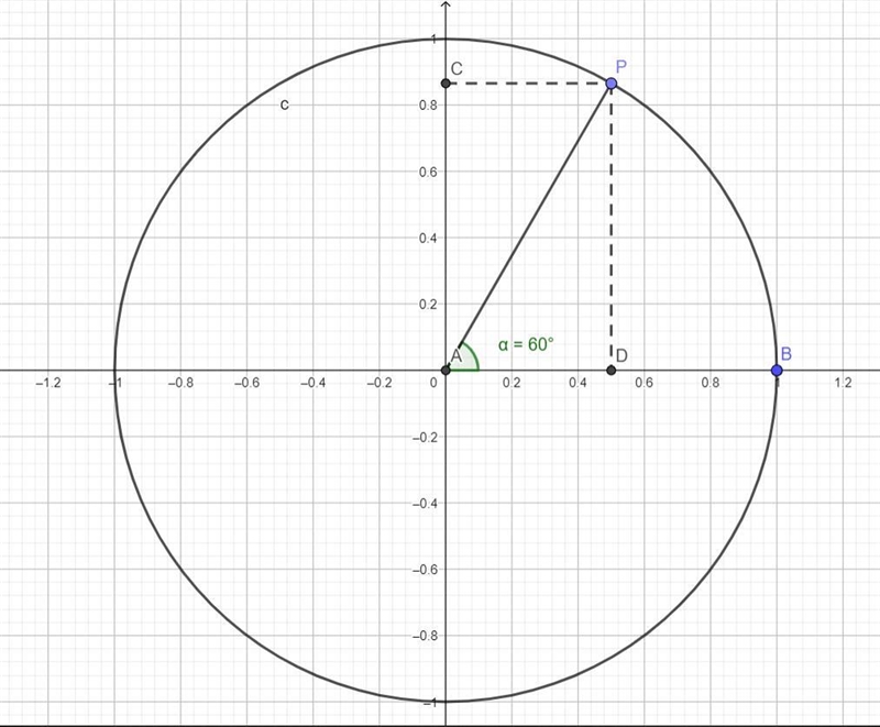 Describe, in your own words, the identity sin^2(x) + cos^2(x) = 1.-example-1