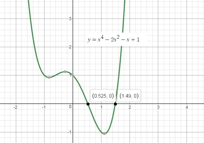 Consider the equation y=sqrtx and y=x^2-1 The system of equation is equal at approximately-example-1