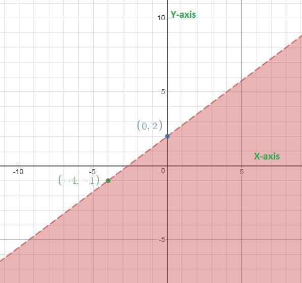 GraphA GraphB GraphC GraphD-example-1