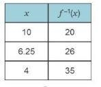 The average cost per person of attending an online class depends on the number of-example-1