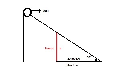 The tower of a tower crane casts a shadow (on level ground) of 32 m when the sun is-example-1