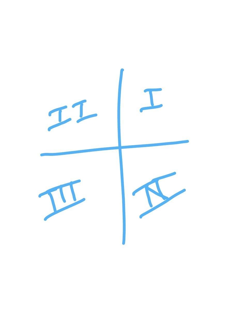 An angle in standard position measures (see the attachment) thanks a bunch-example-2