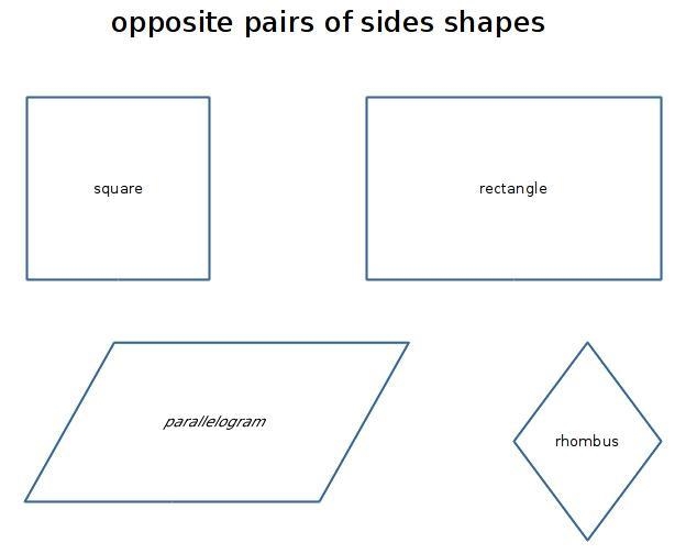 Chloe dre a quadrilateral with 2 pairs of opposite sides thar are parallel. Name all-example-1