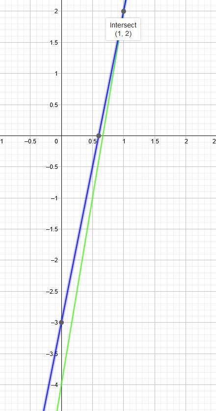 ALLOOTTT OF POINTS IF YOU HELP AND ITS CORRECT A pair of equations is shown below-example-1