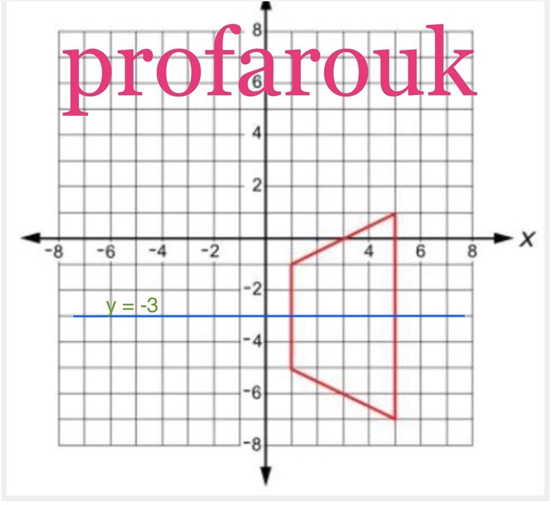 FAST HELp Which transformation carries the trapezoid onto itself? Question 2 options-example-1