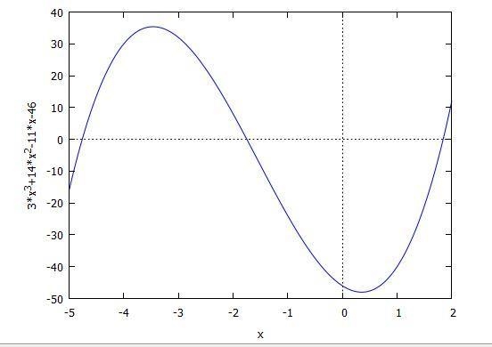 Find the relative minimum of this equation ​-example-1