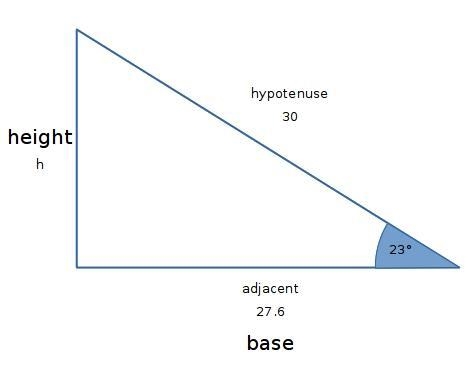 A right triangle has one angle that measure 23o. The adjacent leg measures 27.6 cm-example-1