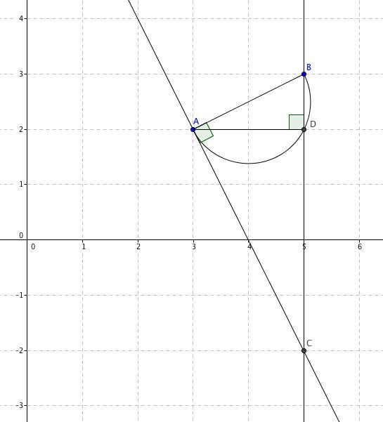 The vertices of a right triangle are (3, 2), (5, 3), and (5, y). What is the value-example-1