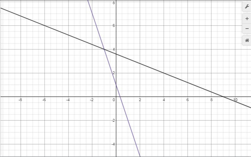 What is the solution to the system of equations? Use any method. {y=−3x+12x+5y=18 {2x-example-1