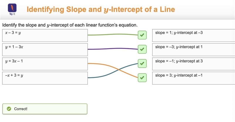 Identify the slope and y-intercept for each linear function's equation. Column A 1. x-example-1