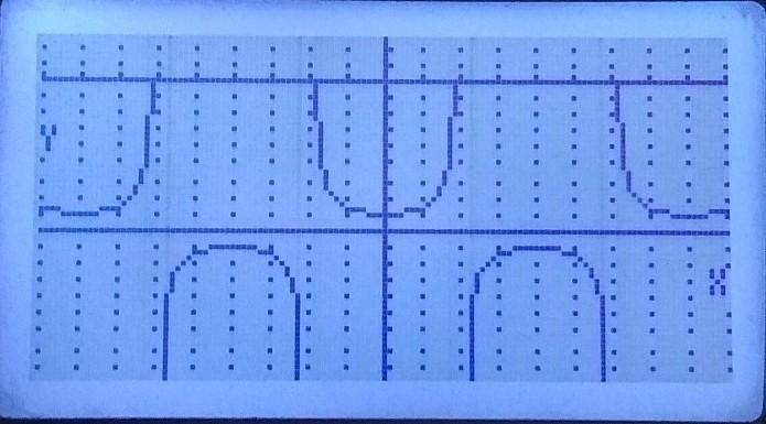 Describe the transformation required to obtain the graph of the given function from-example-2