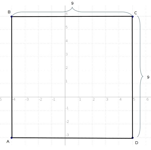 Find the perimeter of the polygon ABCD with its vertices at A(–4, –3), B(–4, 6), C-example-1