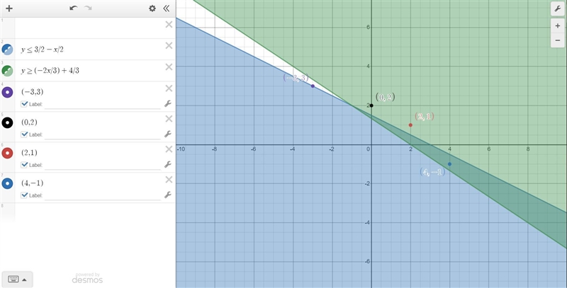 (brainlesest) Which system of inequalities does the graph represent? Which test point-example-1