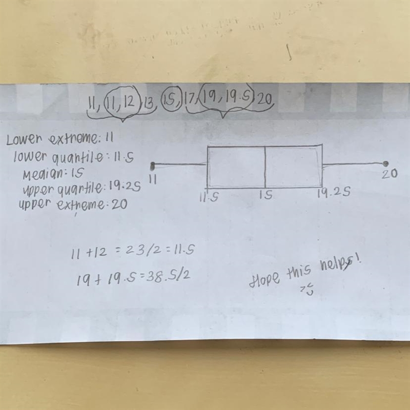 Which box-and-whisker plot represents the data below. 11,11,12,13,15,17,19,19.5,20-example-1