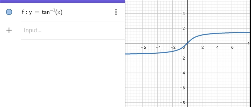 Which function has a range of (-pi/2,pi/2)-example-1