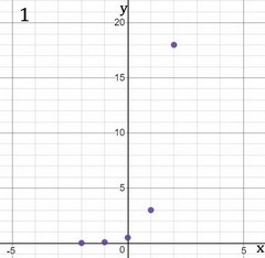 Is anyone here Familiar with Exponent graphing?-example-1