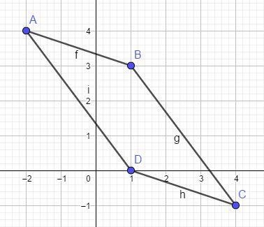 Points A(-2, 4), B(1, 3), C(4, -1) and D form a parallelogram. What are the coordinates-example-1