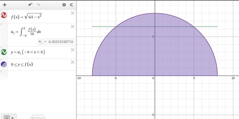 Find the average value of y equals the square root of the quantity 64 minus x squared-example-1