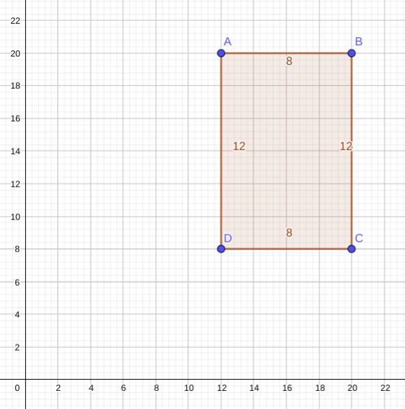 What is the perimeter of the polygon defined by the points A(12, 20), B(20, 20), C-example-1