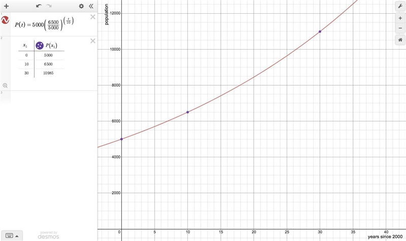 In the year 2000, the population of Town A was 5,000 people. In the year 2010, the-example-1