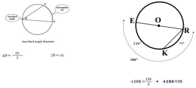 Given: circle k(O), m RK =70° Find: m∠ERK-example-1