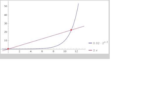 1. In their entrepreneurship class, students are given two options for ways to earn-example-1