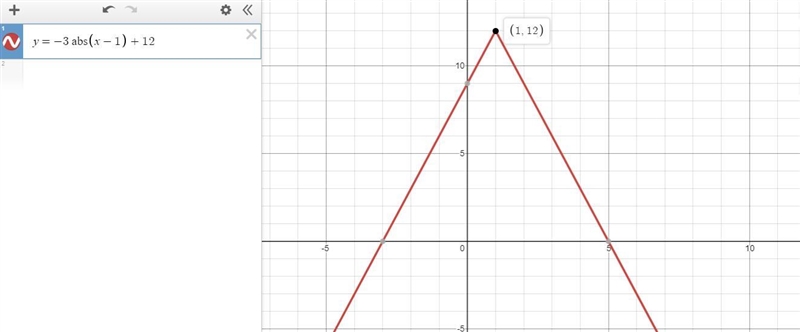 Which statement is correct with respect to f(x) = -3|x − 1| + 12? A. The V-shaped-example-1