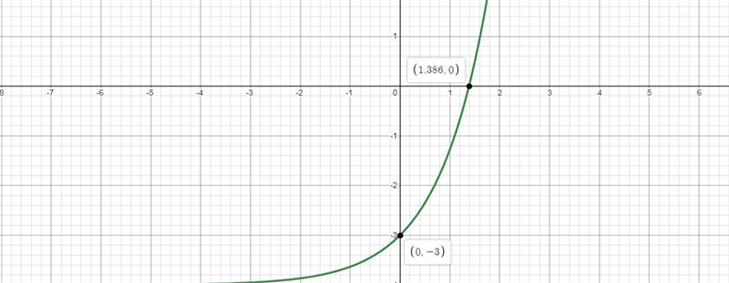 Which equation is represented by the graph below? A. y= in x-3 B. y= in x-4 C. y=e-example-1