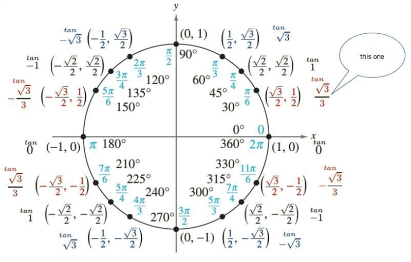 What is the value of tan theta in the unit circle below? A.1/2 B.sqrt3/3. C.sqrt3/2. D-example-1